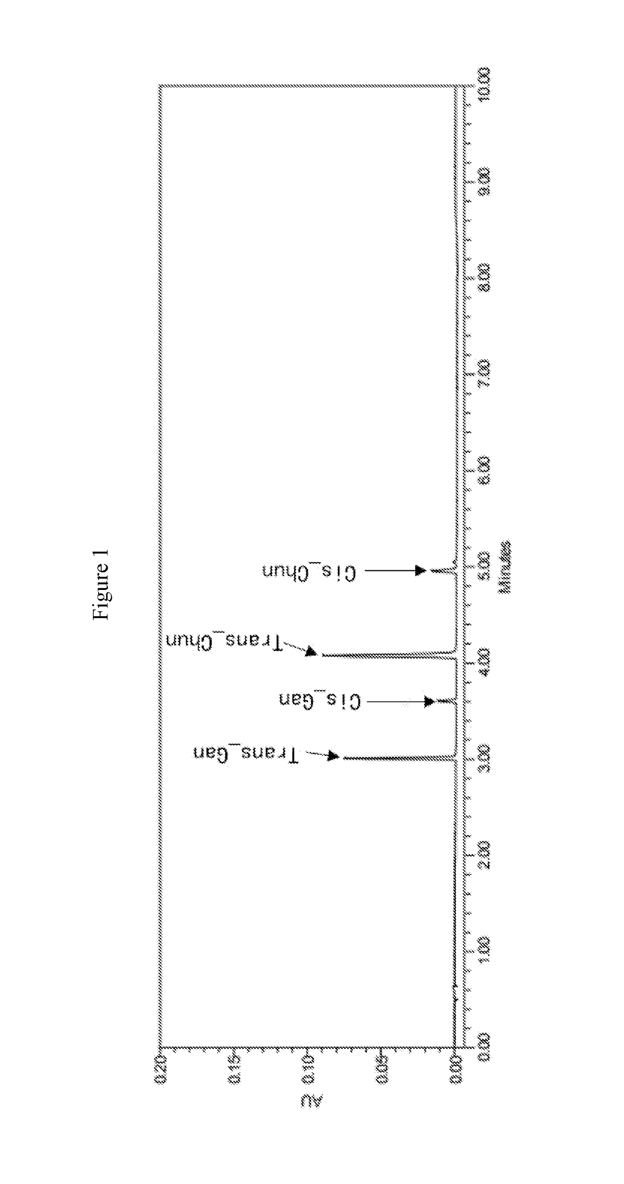 Method for simultaneously detecting four isomers of resveratrol in peanut