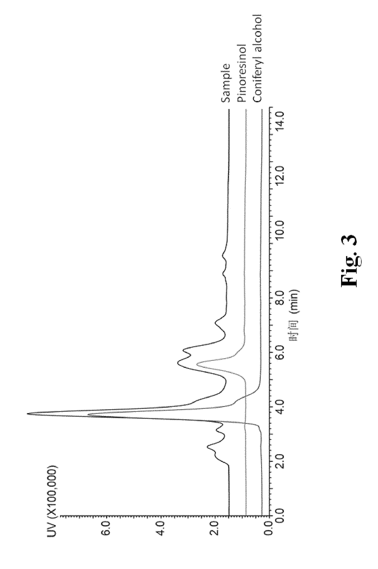 Method for High-efficiency Production of Pinoresinol Using an H2O2 Auto-scavenging Cascade