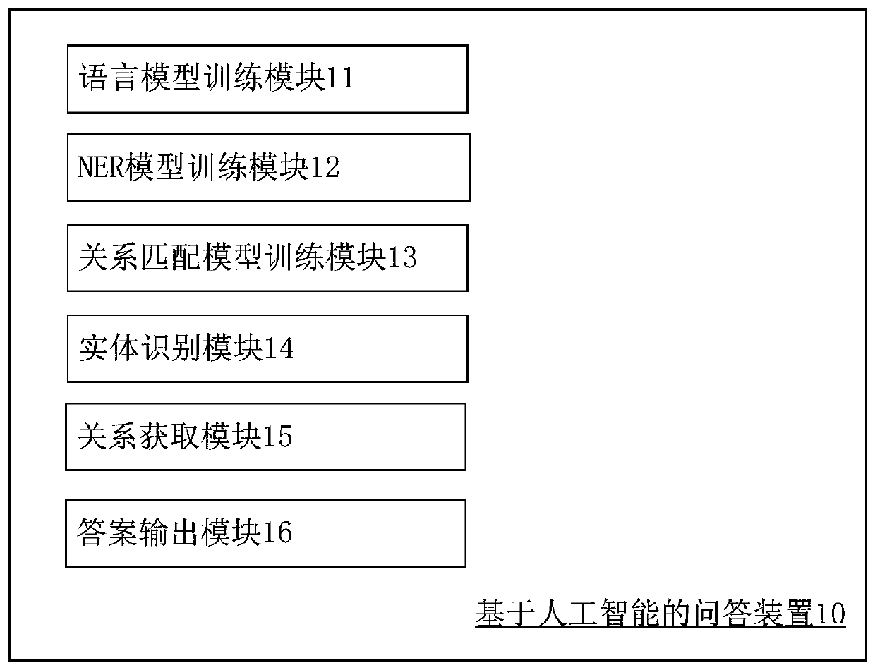 Question and answer method and device based on artificial intelligence, computer equipment and storage medium