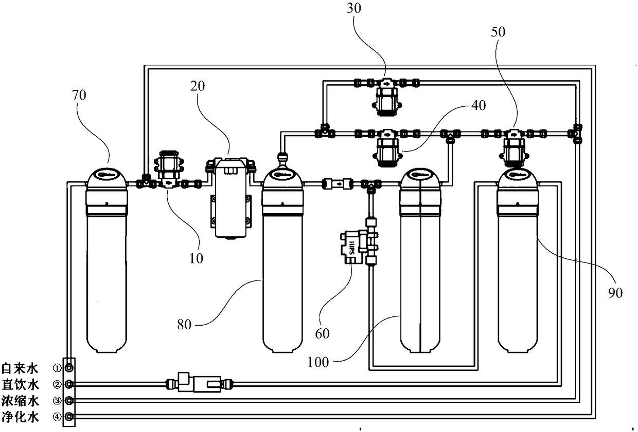 Control method and device of water purifier, and computer readable storage medium