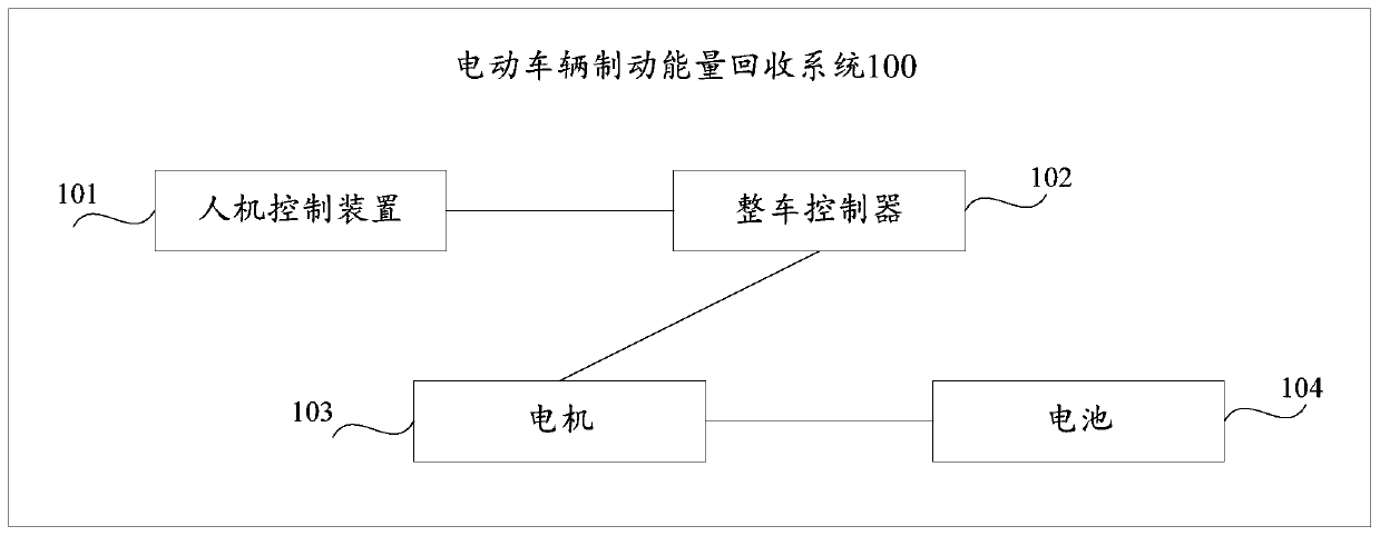 Electric vehicle braking energy recovery method and electric vehicle