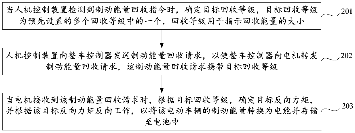 Electric vehicle braking energy recovery method and electric vehicle