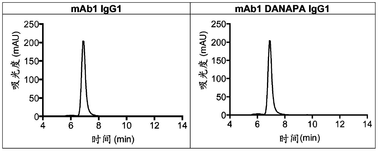 Cd3/cd33 bispecific binding molecules