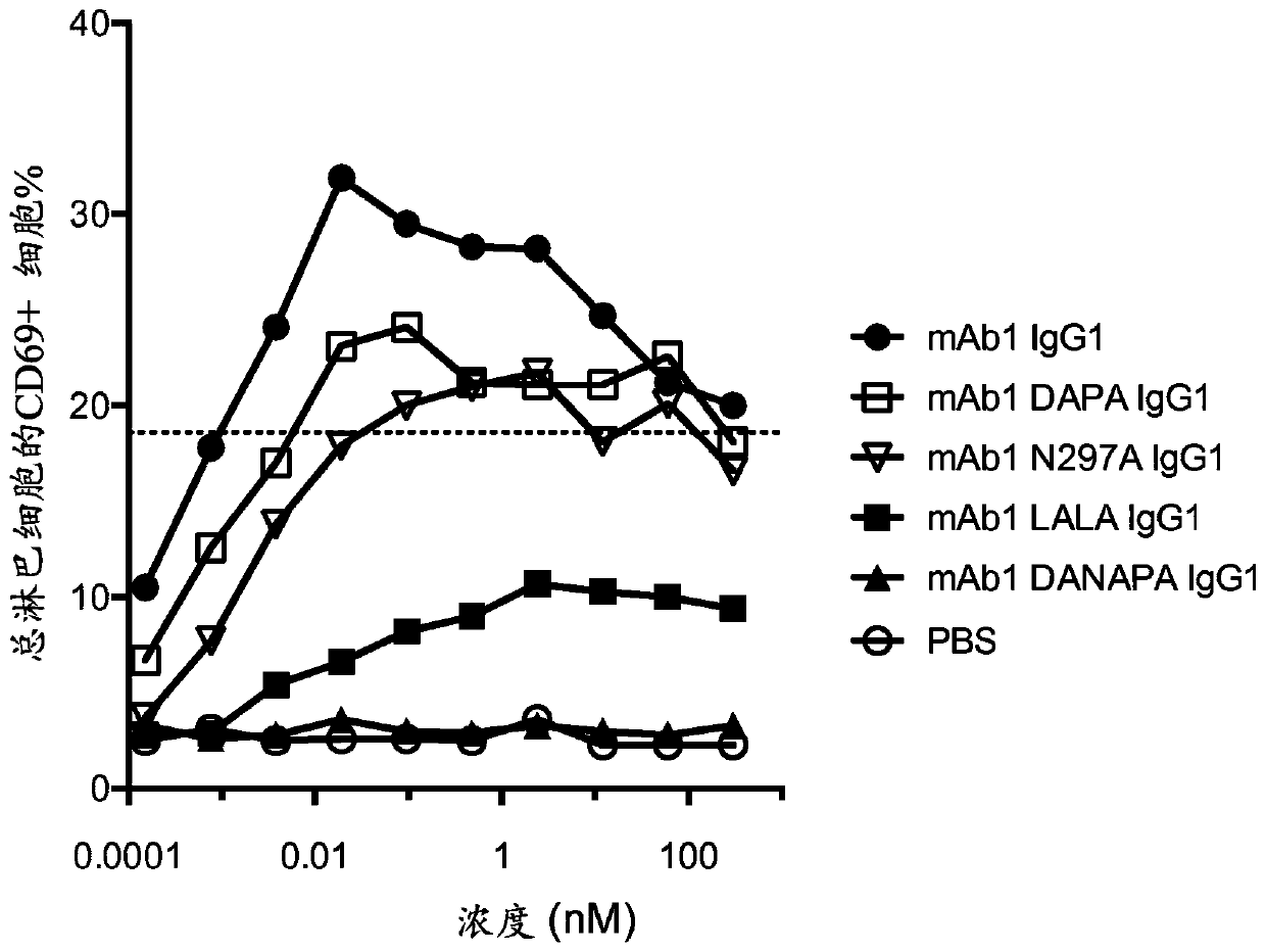 Cd3/cd33 bispecific binding molecules