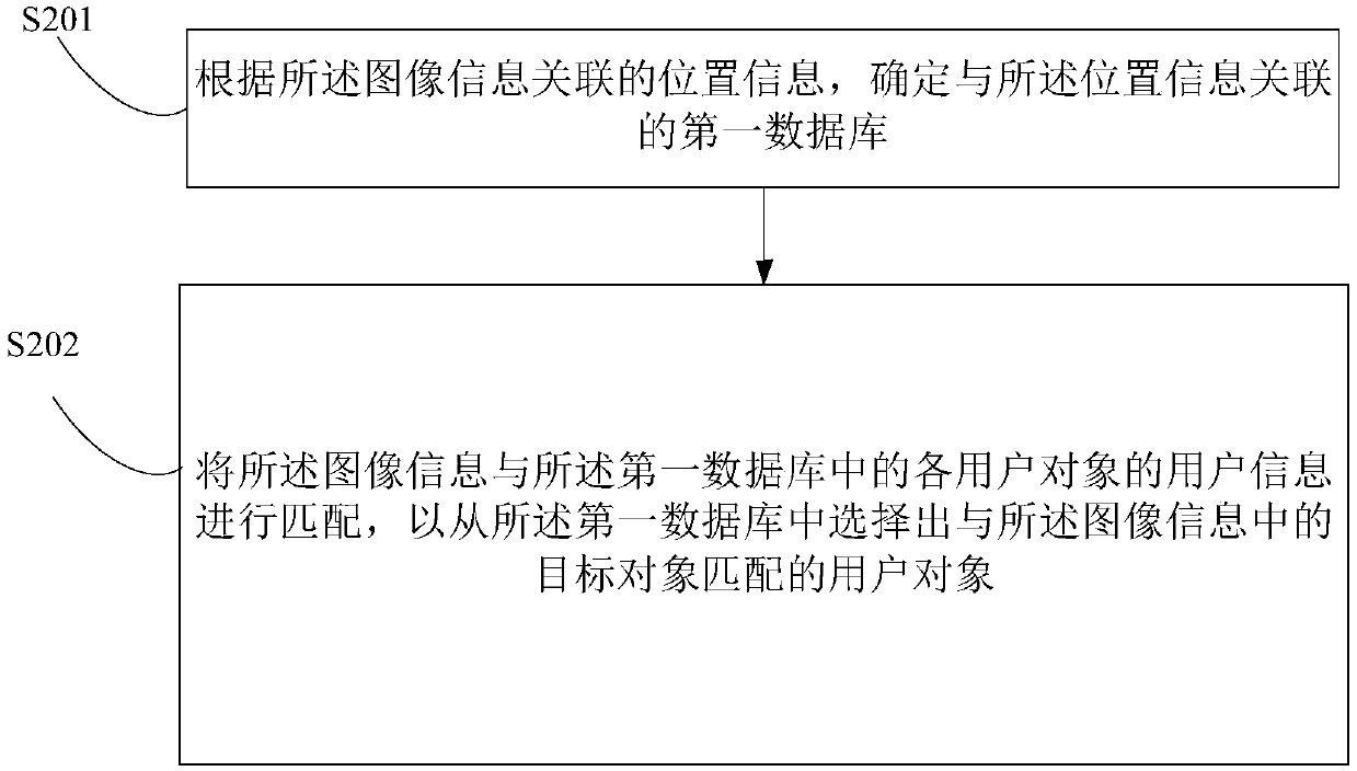 Information processing method and apparatus, electronic device, and storage medium