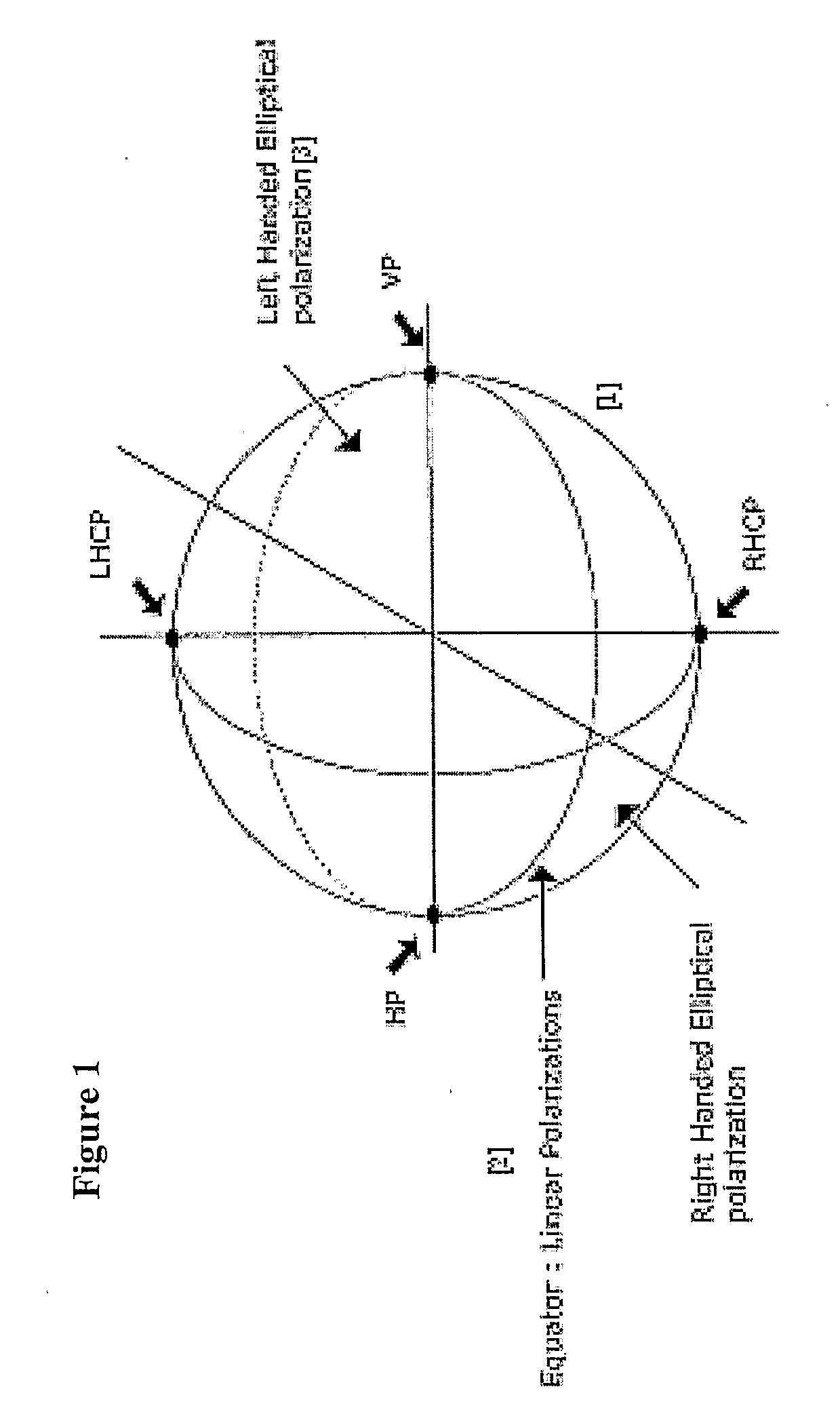 Method and system for secure and anti jamming wireless communication with high spectral efficiency