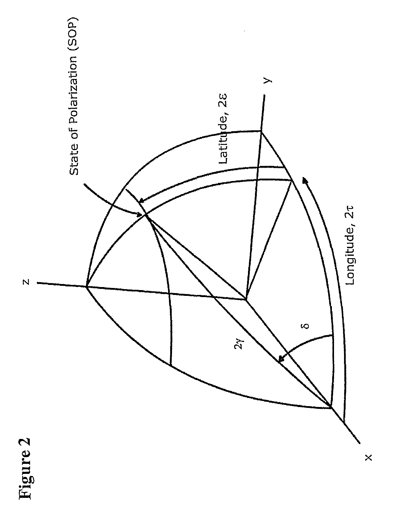 Method and system for secure and anti jamming wireless communication with high spectral efficiency