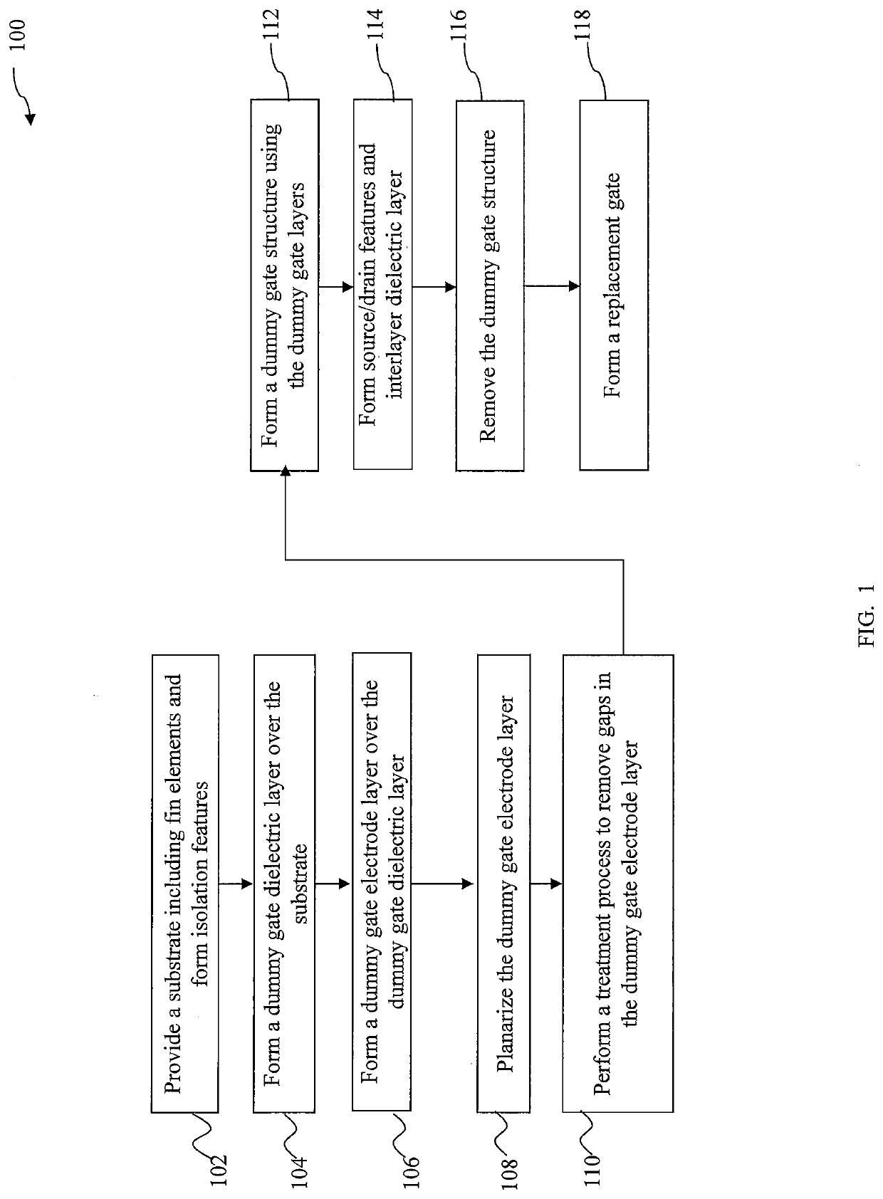 Method of semiconductor integrated circuit fabrication