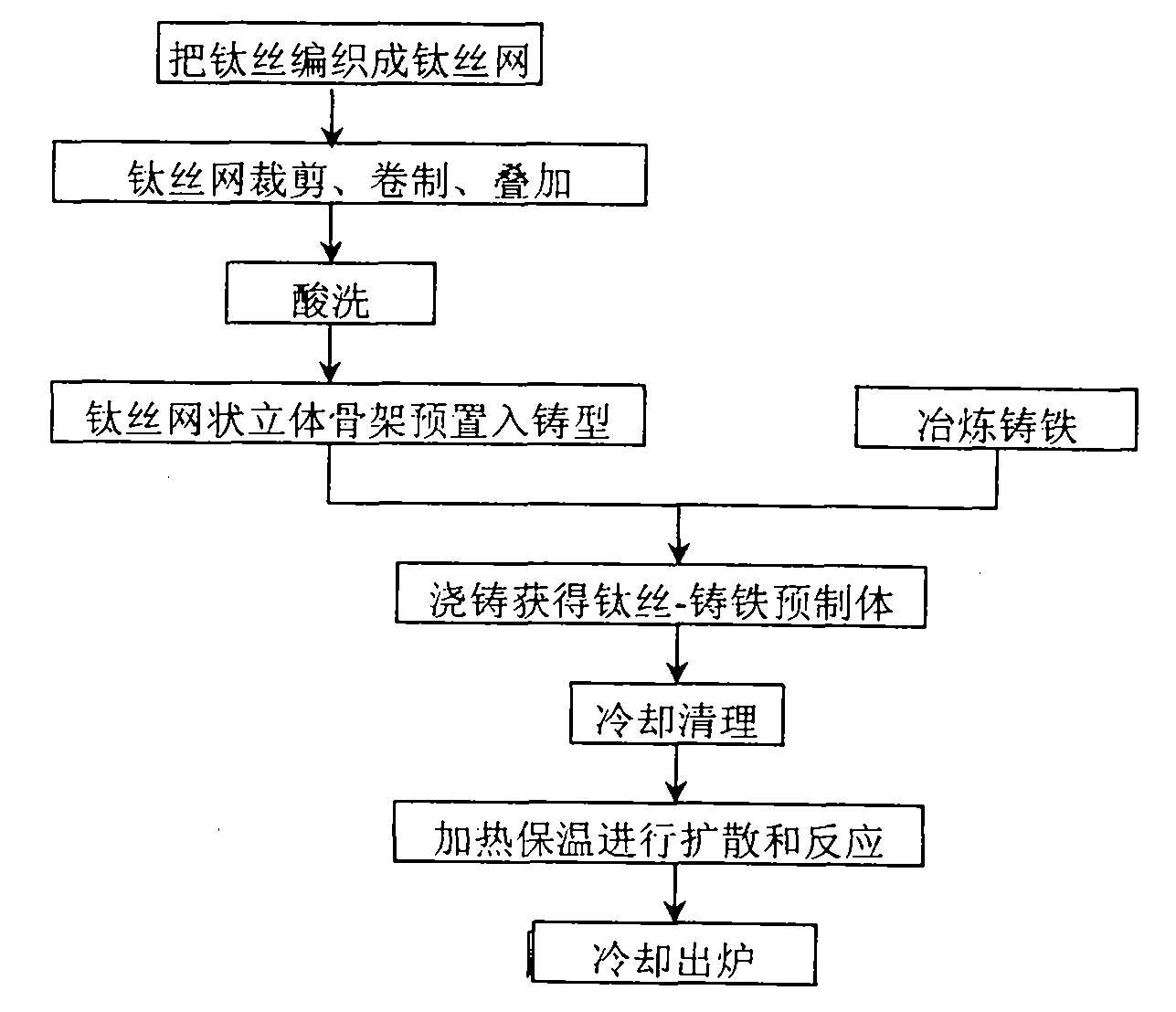 In-situ synthesizing and compounding method of desilting tip