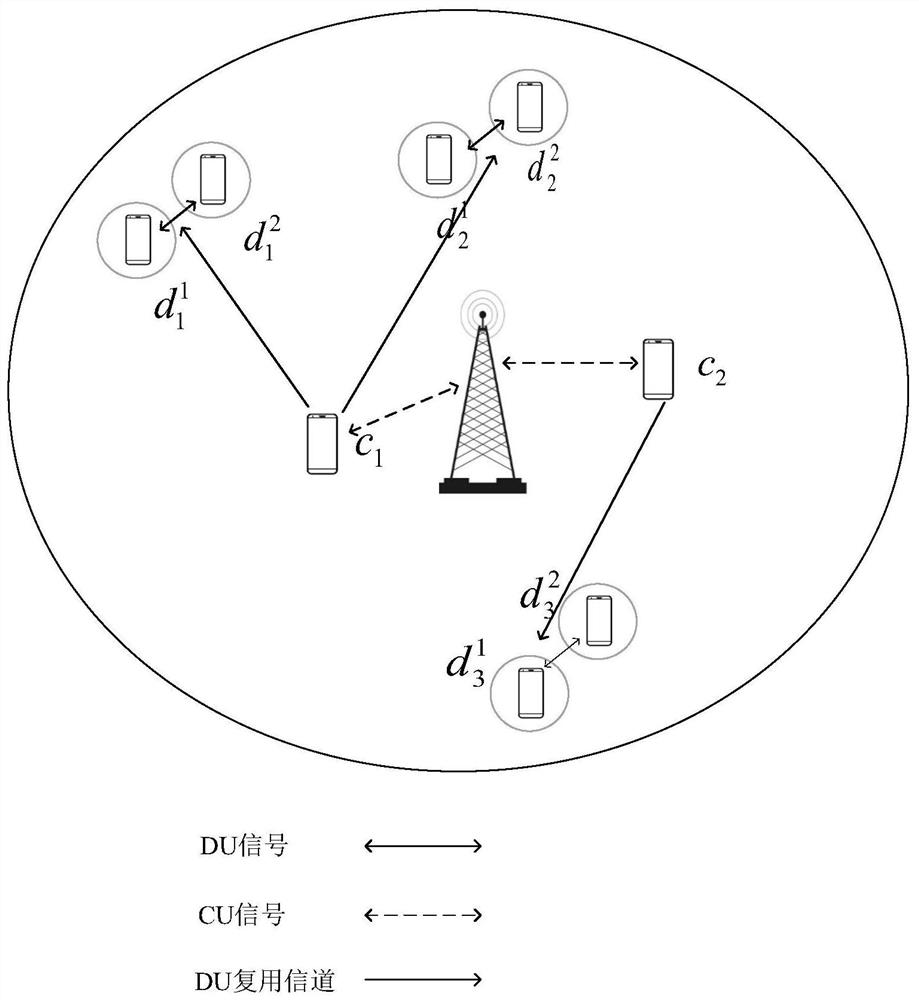 A QoE-oriented two-level matching game method in 5G hybrid scenarios