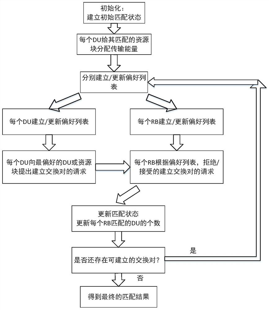 A QoE-oriented two-level matching game method in 5G hybrid scenarios