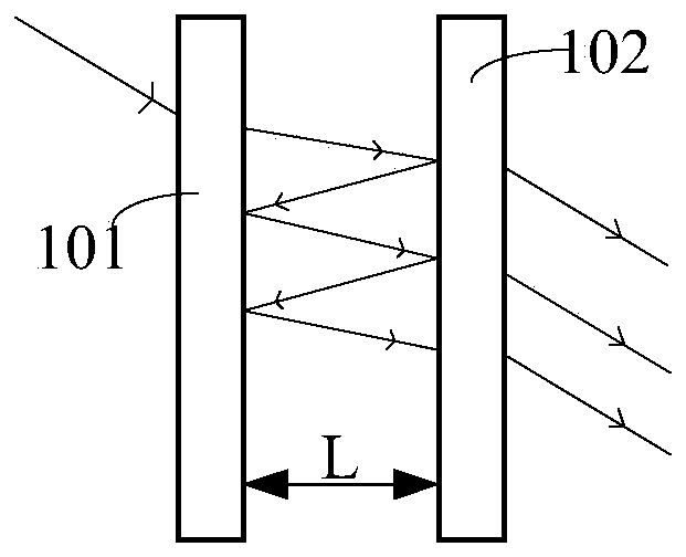 Temperature-adaptive frequency-stabilization light wave filter and working method thereof