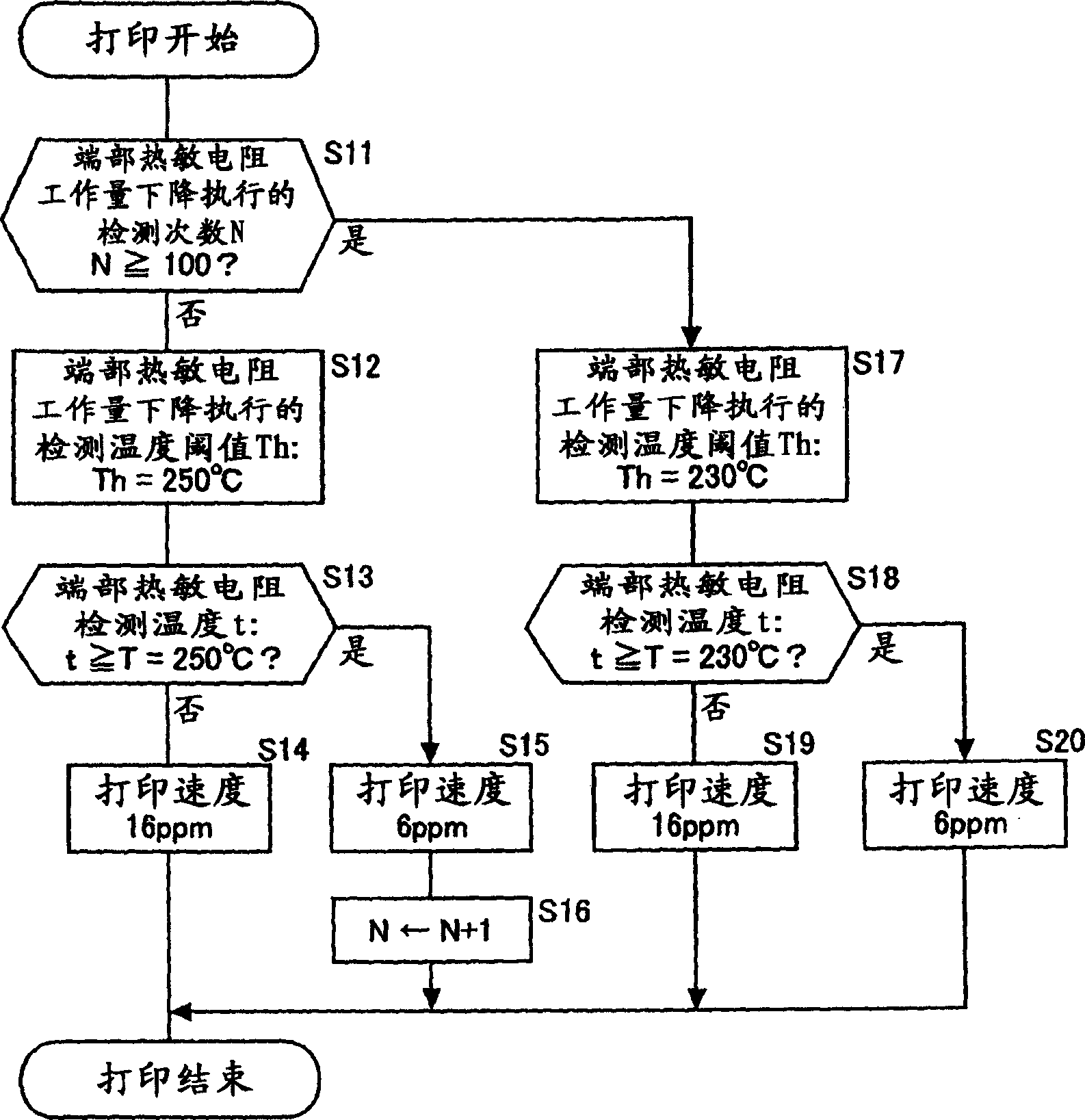 Image forming device and controlling method thereof