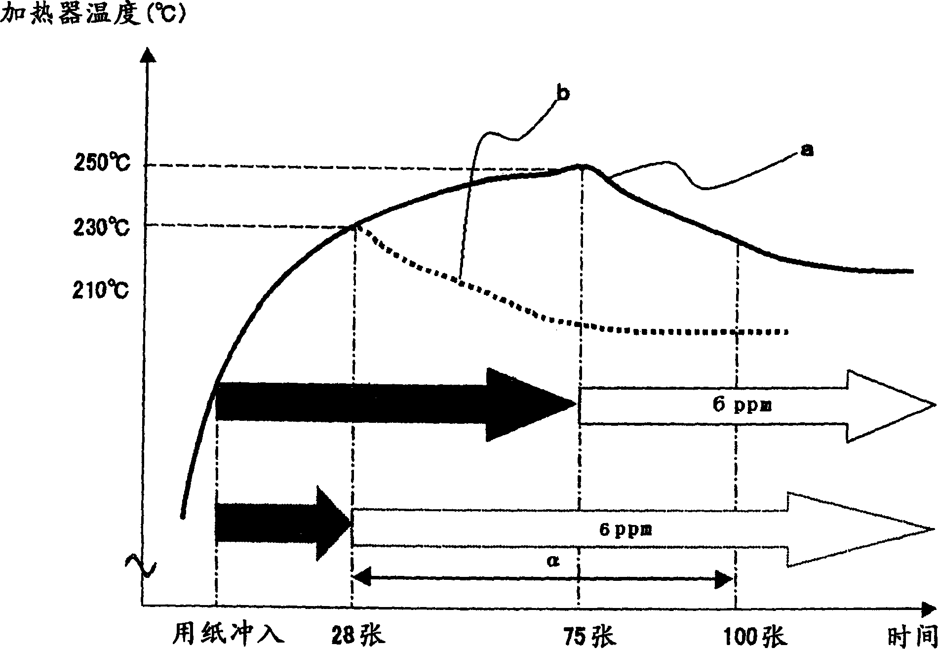 Image forming device and controlling method thereof