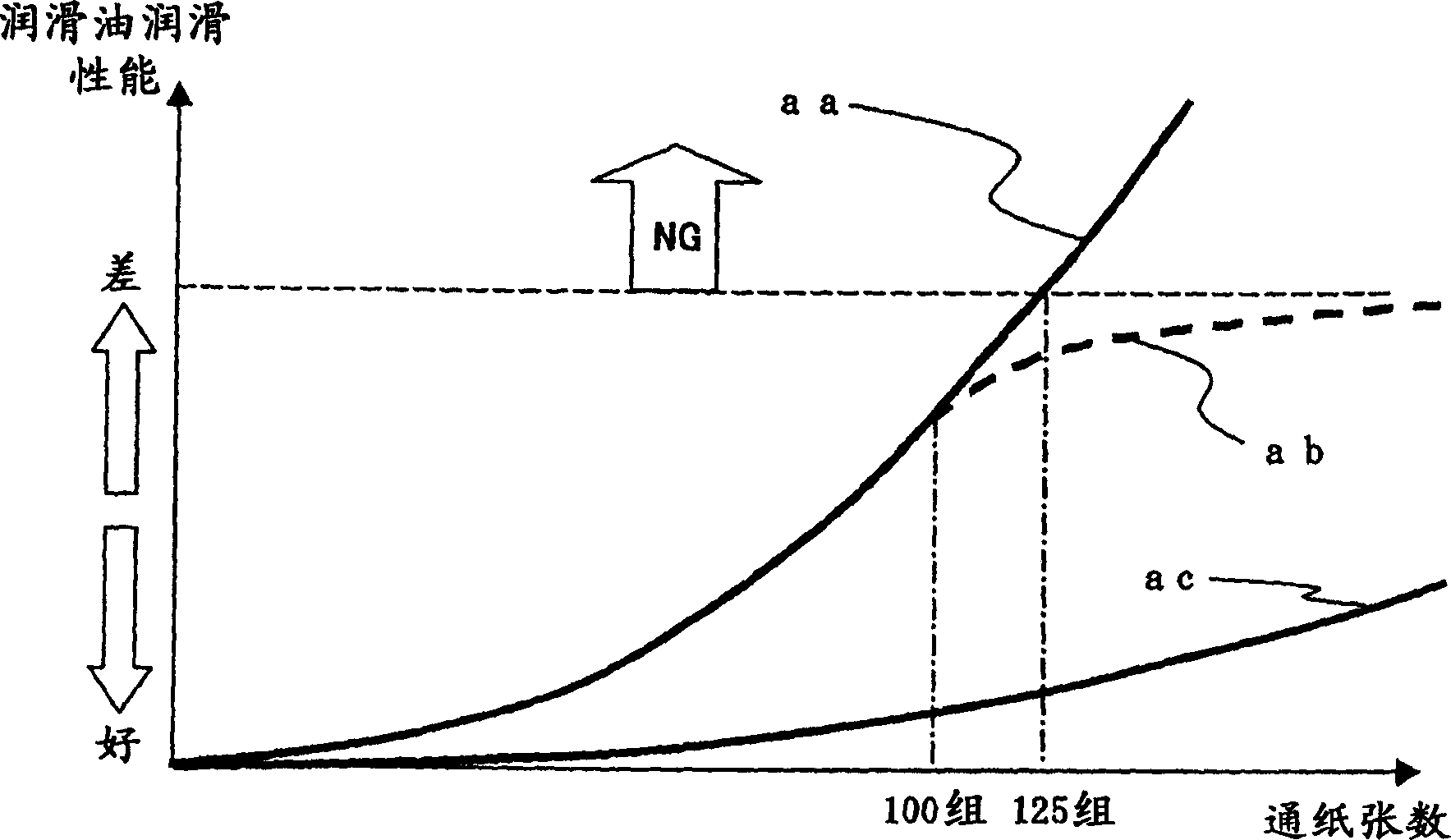 Image forming device and controlling method thereof