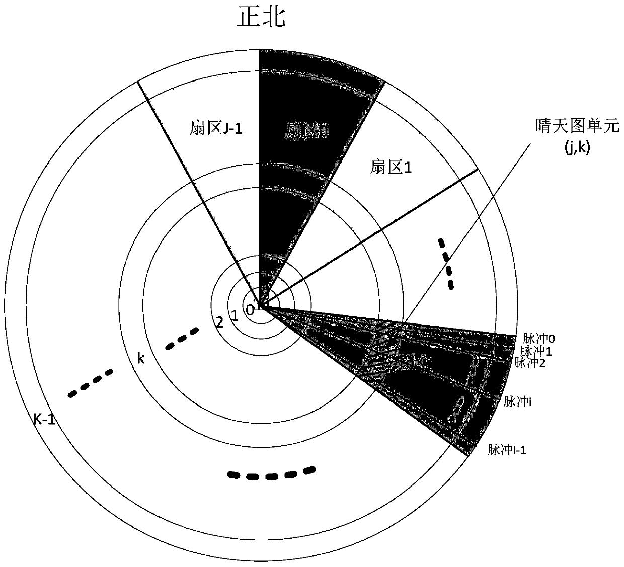 A Design Method of Radar Sunny Map with FIR Filter