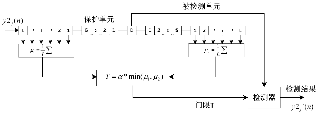 A Design Method of Radar Sunny Map with FIR Filter