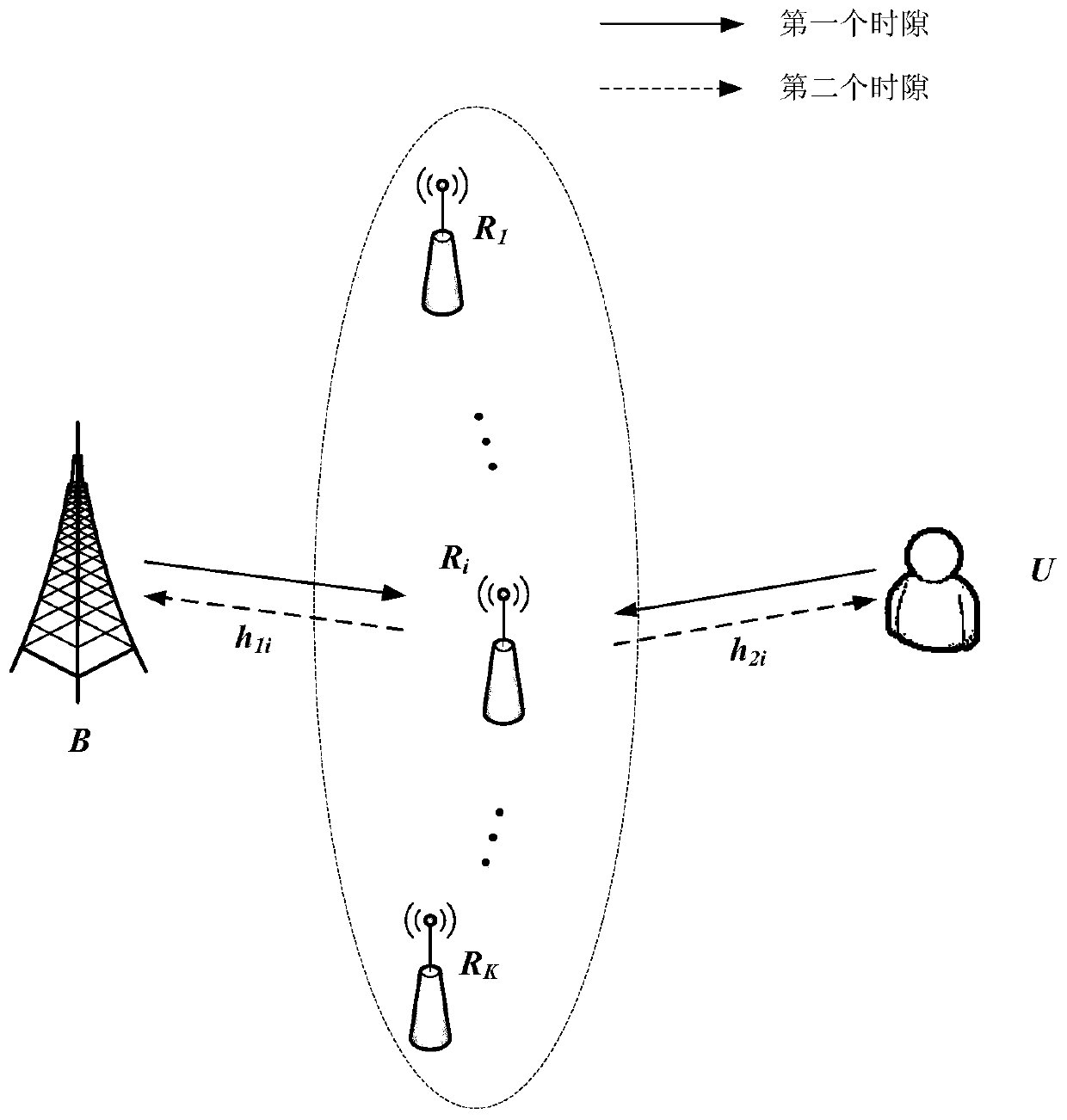 A two-way relay selection method for energy-carrying communication systems based on maximum received energy