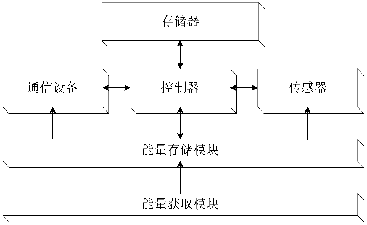 A two-way relay selection method for energy-carrying communication systems based on maximum received energy