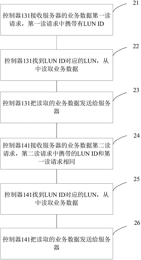 Method, device, and system for writing data