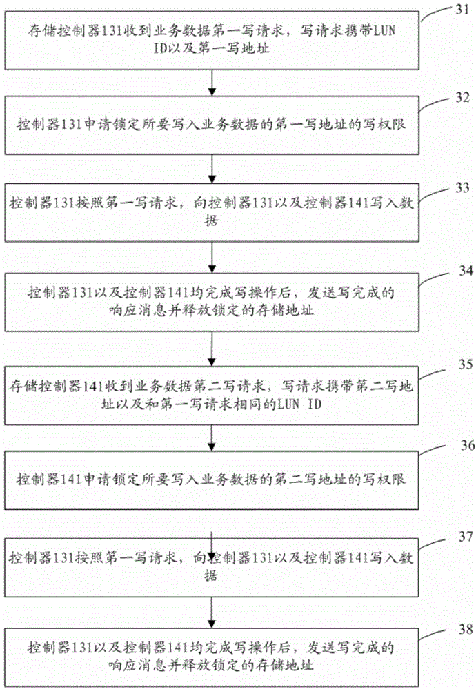 Method, device, and system for writing data