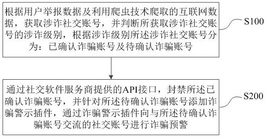 Fraud countering interception method and system and storage medium