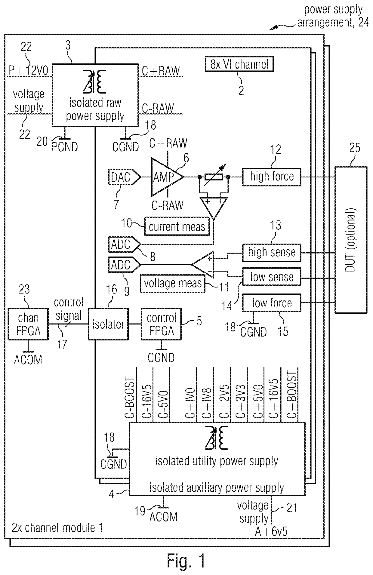 Multiple output isolated power supply for automated test equipment and a method for providing multiple isolated output voltages