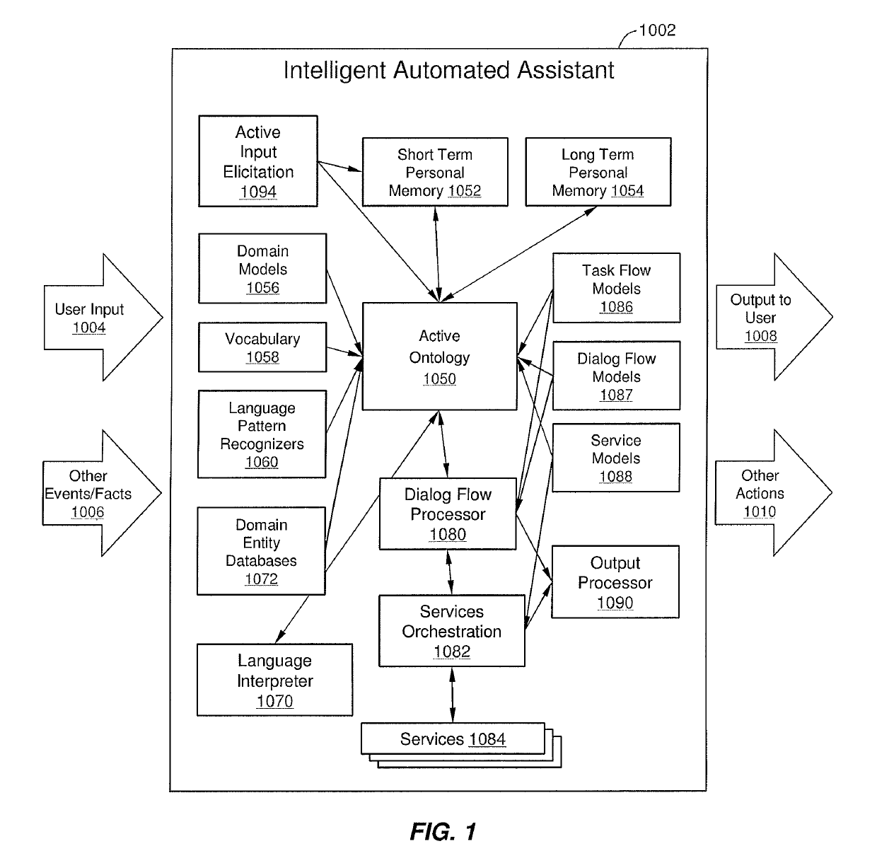 Intelligent automated assistant