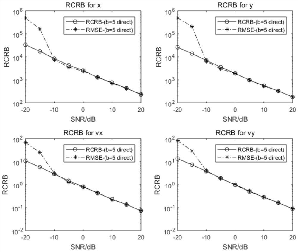 A method for calculating the lower bound of gen-Cramero for cloud mimo radar based on quantitative data