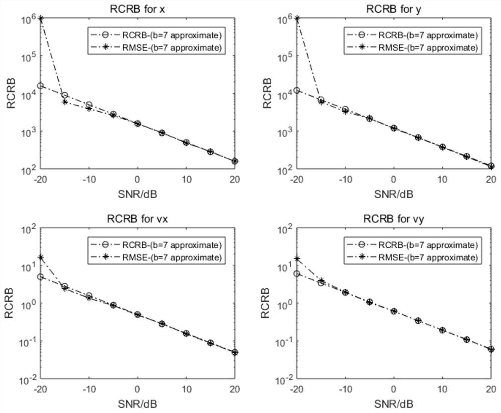 A method for calculating the lower bound of gen-Cramero for cloud mimo radar based on quantitative data