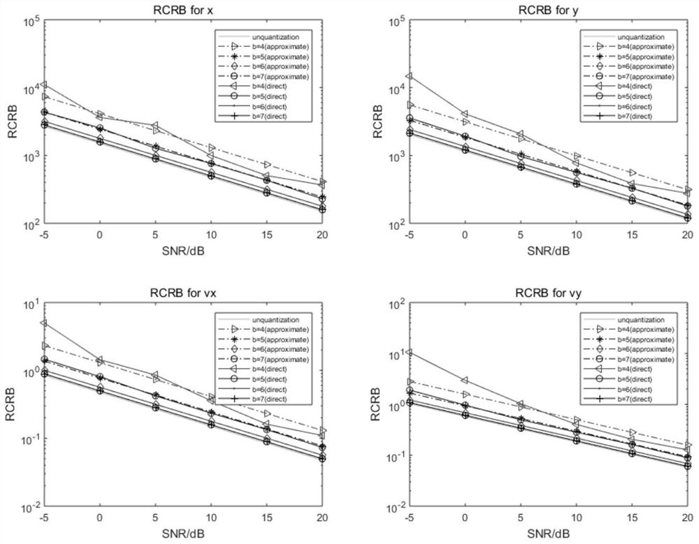 A method for calculating the lower bound of gen-Cramero for cloud mimo radar based on quantitative data