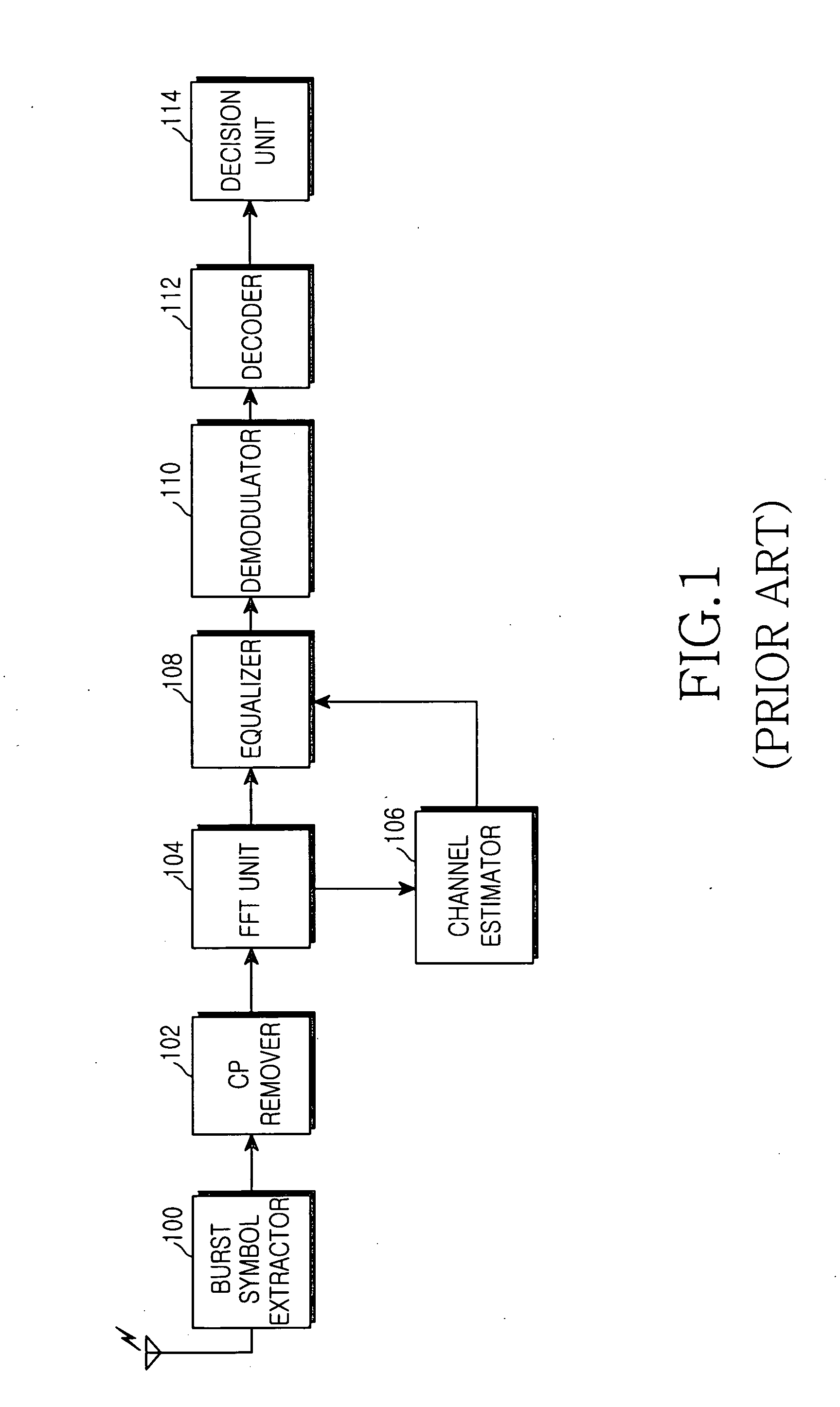 Channel estimation apparatus and method for OFDM/OFDMA receiver