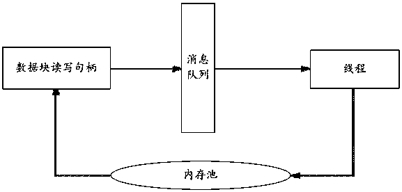 High-frequency data storage method and structure and computer