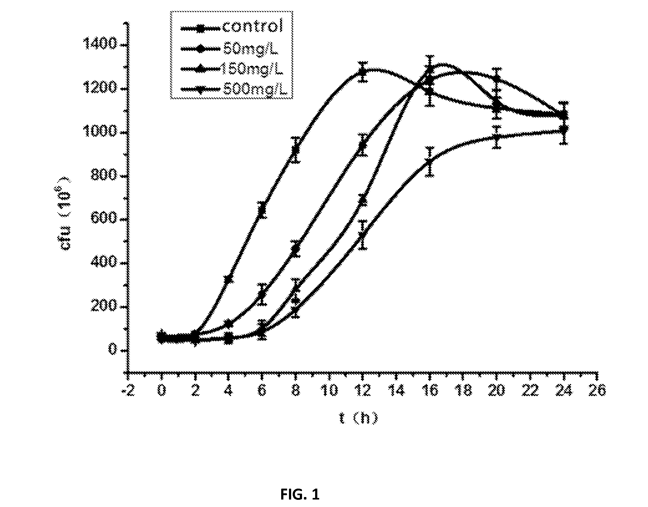 protective effects and application of a Lactobacillus plantarum on the alleviation of lead toxicity