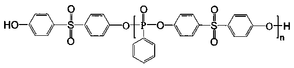Polycarbonate/poly(bisphenol sulfone phenyl phosphonate) flame-retarding material and preparation method