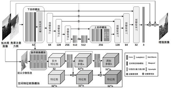 An unsupervised learning method and system for low-light image enhancement