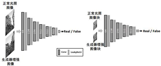 An unsupervised learning method and system for low-light image enhancement