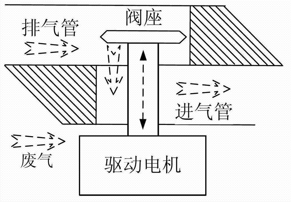 Exterior motor-driven exhaust gas recirculation (EGR) overcurrent protection system and control method thereof