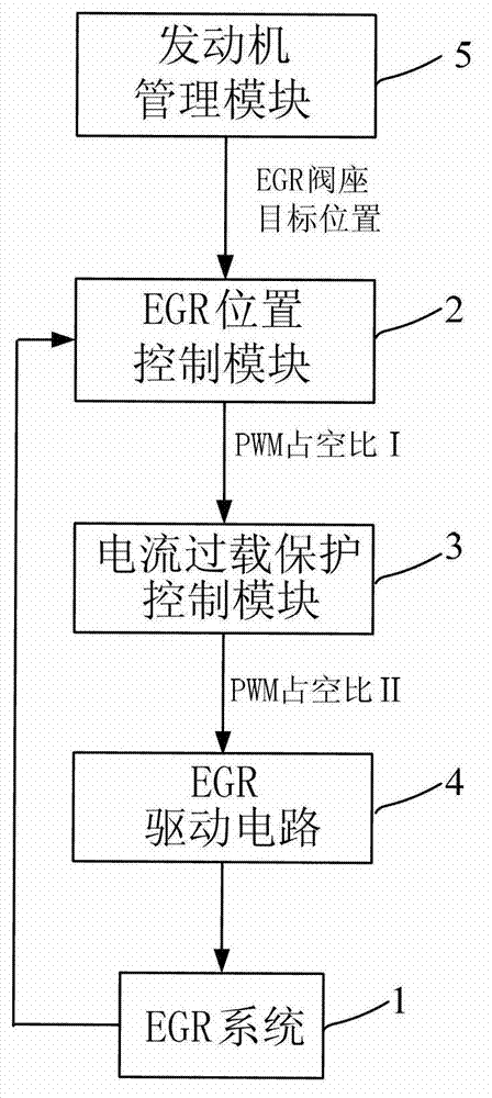 Exterior motor-driven exhaust gas recirculation (EGR) overcurrent protection system and control method thereof
