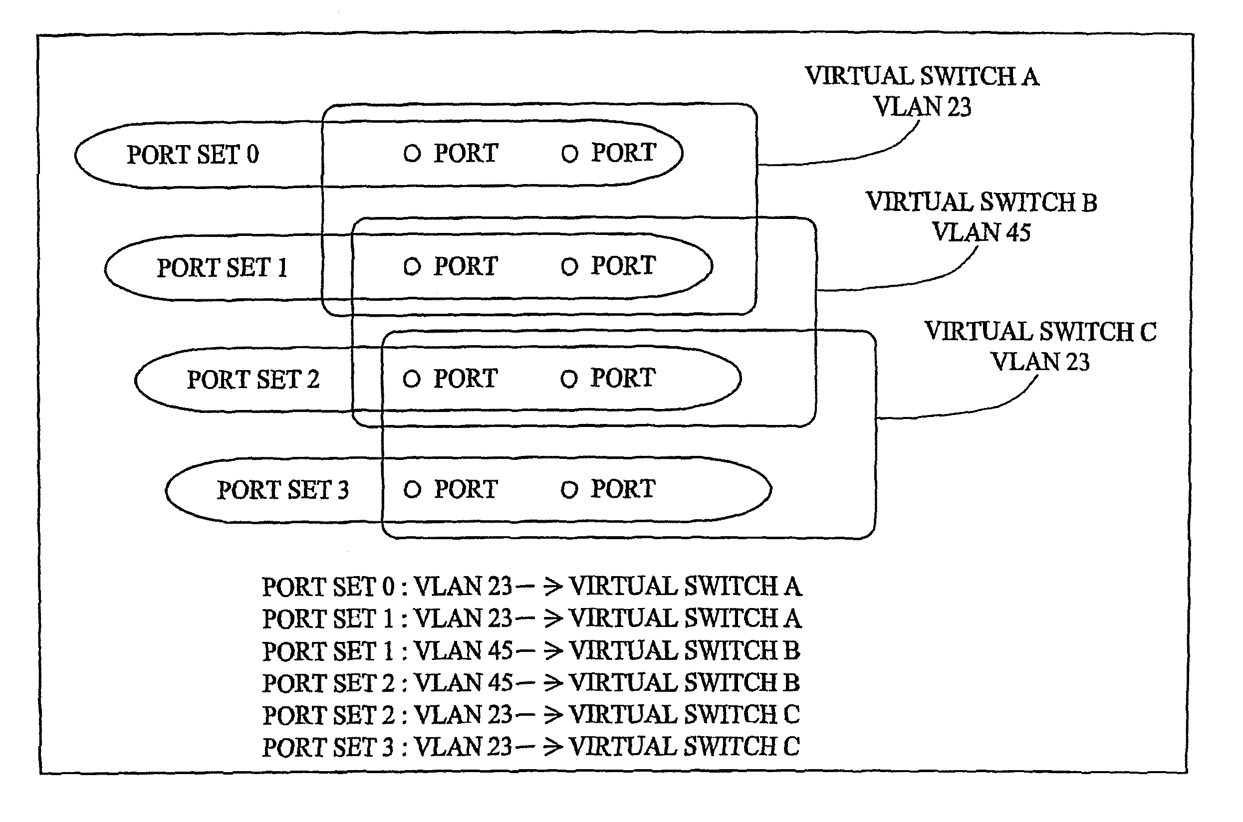 Methods and systems for selectively processing virtual local area network (VLAN) traffic from different networks while allowing flexible VLAN identifier assignment