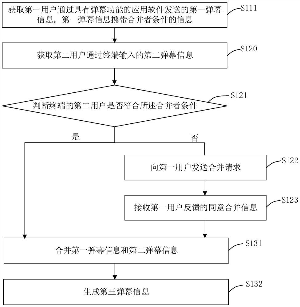 Method, device and computer equipment for jointly formulating barrage