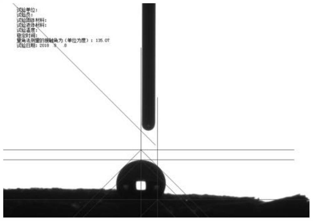 A kind of functional cellulose airgel composite material and preparation method thereof