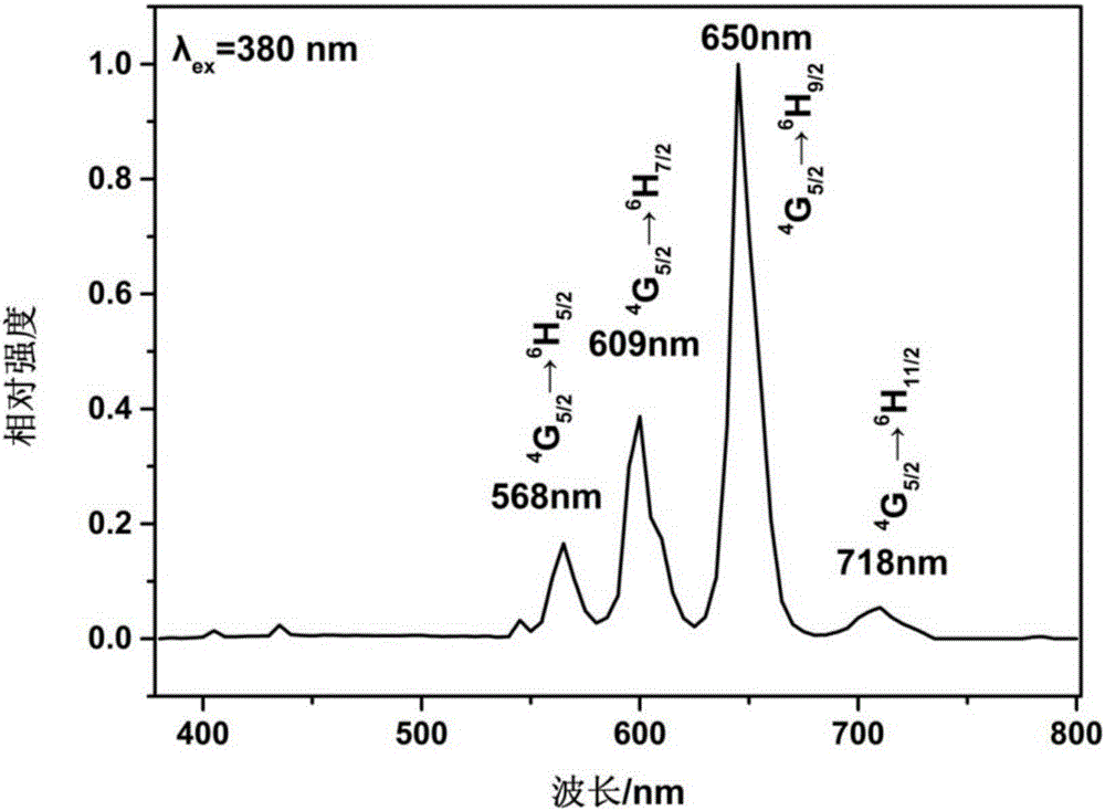 NaLaMgWO6:xSm&lt;3+&gt; red phosphor powder for LED (Light Emitting Diode), and preparation method thereof