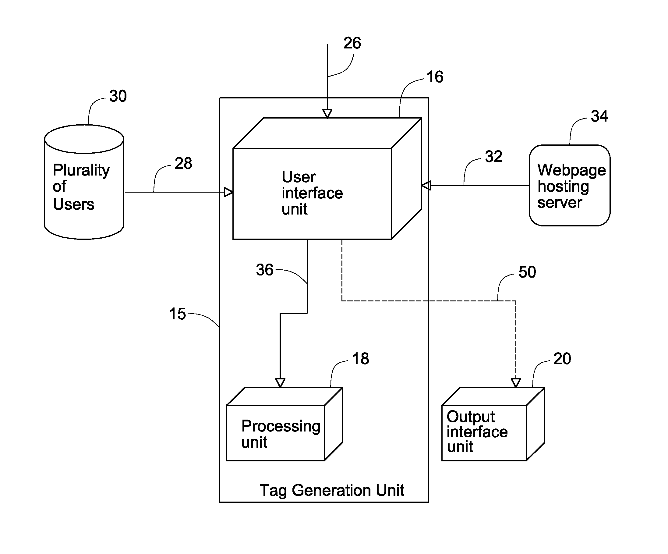 System and method for generating web analytic reports