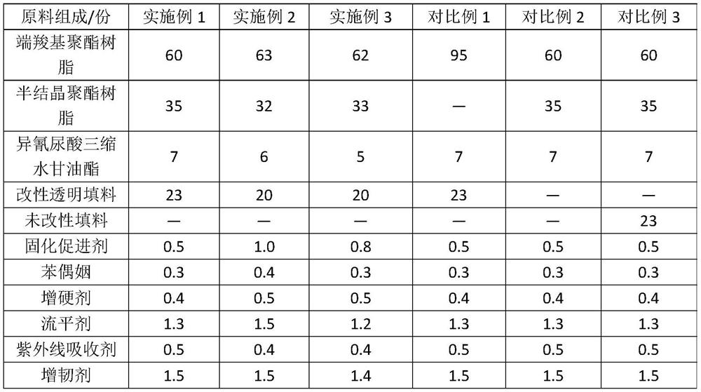 A kind of pure polyester transparent powder coating and preparation method thereof