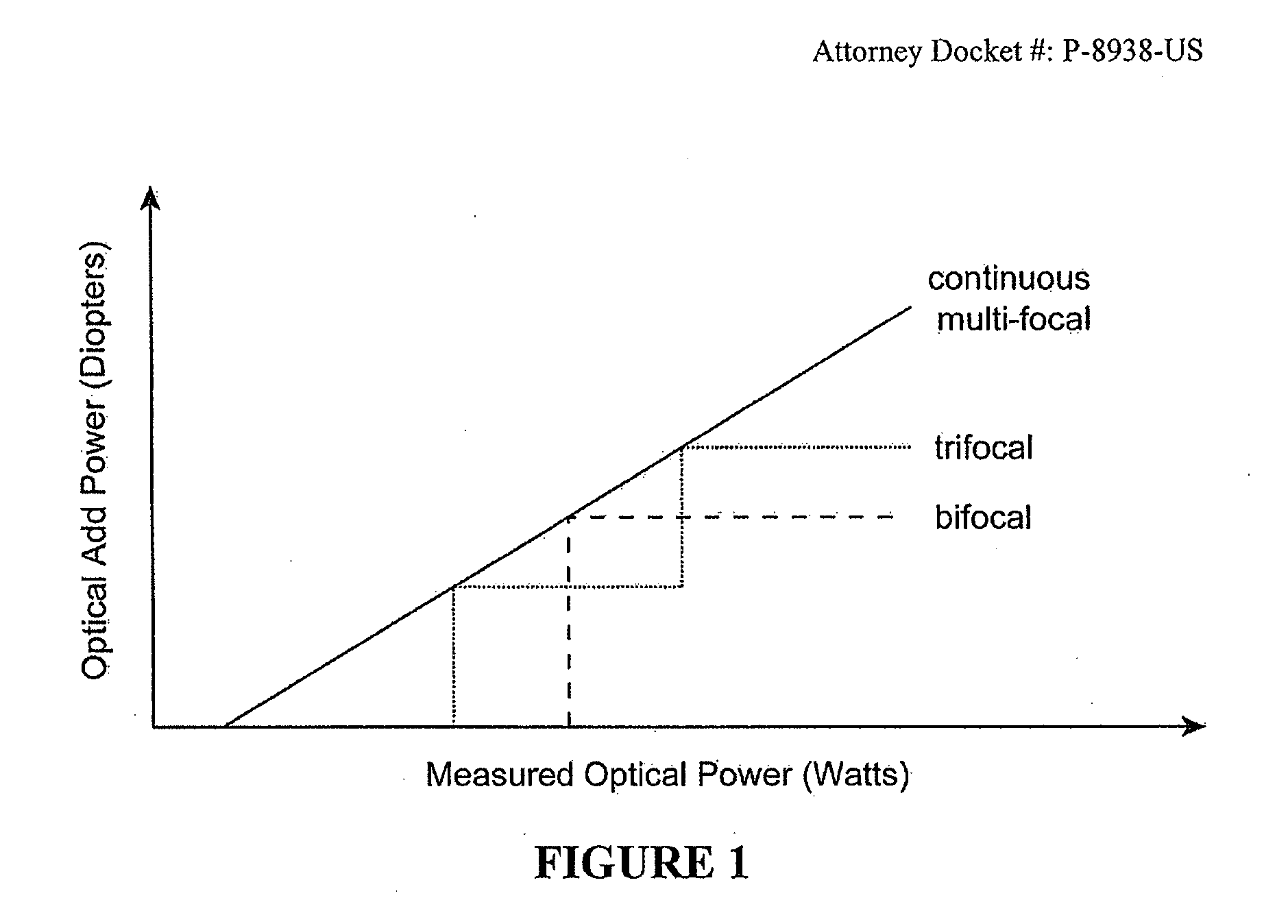 Optical rangefinder for an electro-active lens