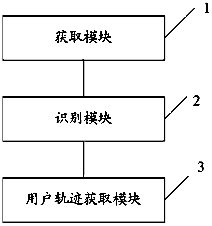 A method and device for identifying a user track