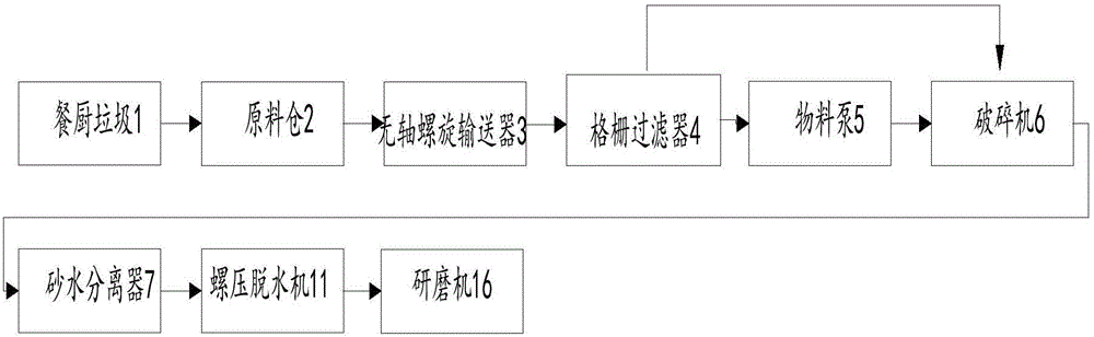 Garbage pretreatment system and method using kitchen garbage to feed insects