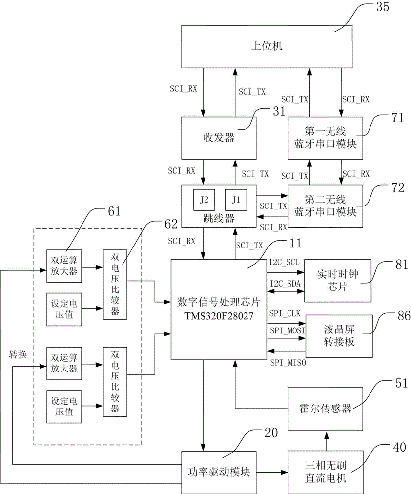 Three-phase brushless DC motor control device for electric vehicles