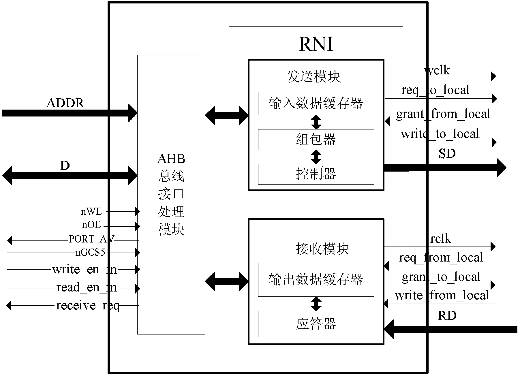 NoC (network on chip) resource network interface of ARM processing unit and drive method of NoC resource network interface